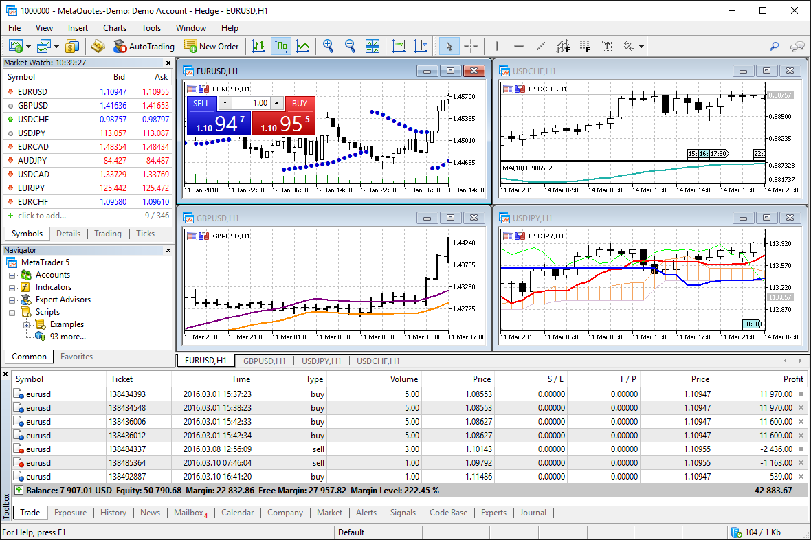 How To Use Metatrader 5